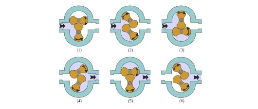 rotary type positive displacement compressor - working diagram